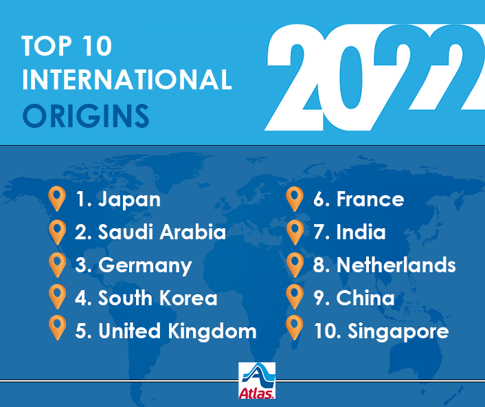 top-10-international-origins.png