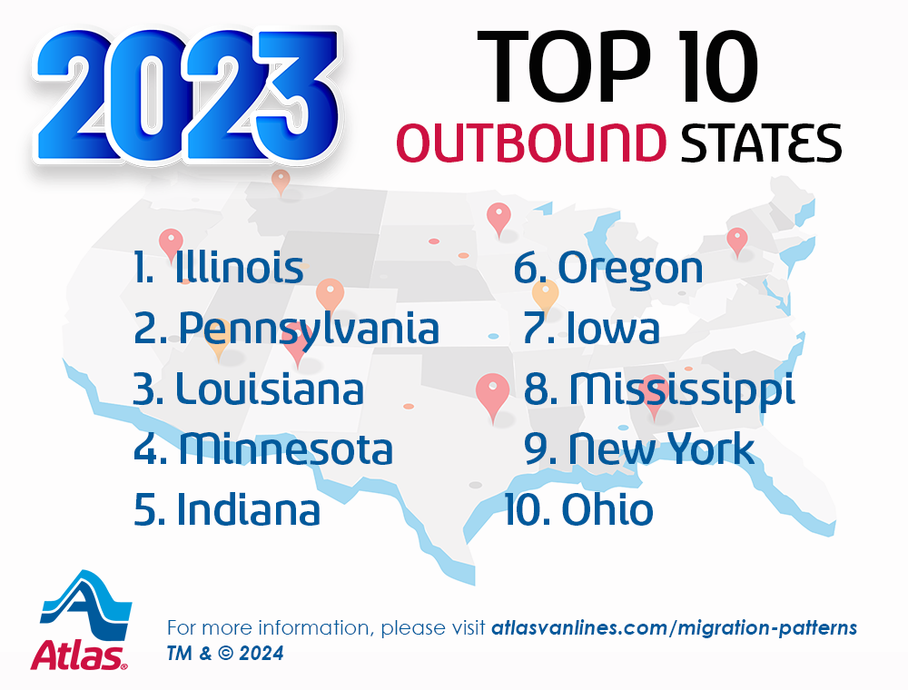 2023-Migration-Top-10-US-Outbound.png