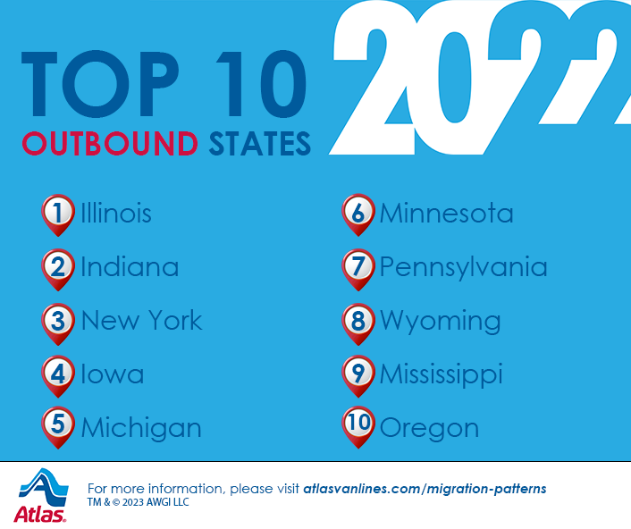 top-10-outbound-states.png