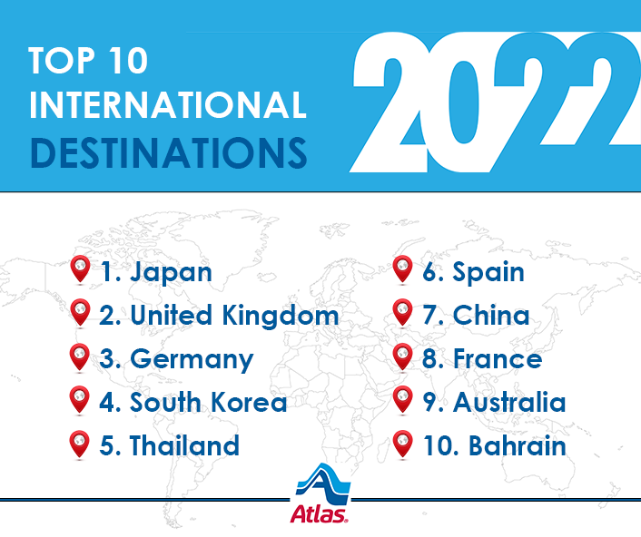top-10-International-destinations.png