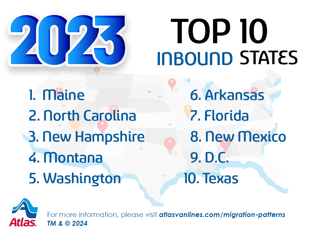 2023-Migration-Top-10-US-Inbound.png