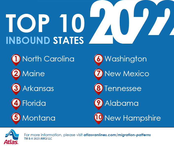top-10-inbound-states.png