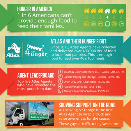 Move for Hunger Statistics Infographic