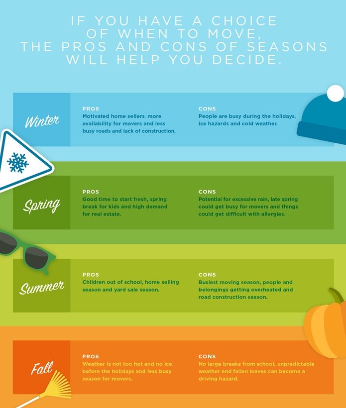 Know the pros and cons of each season before choosing your move date. 