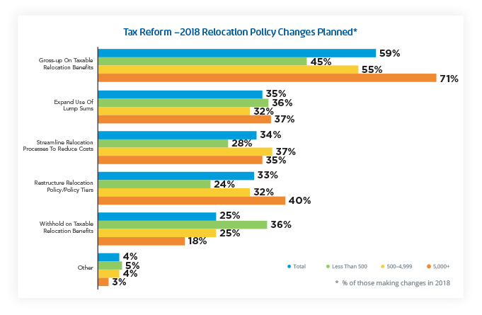 AmpOnline_51stCRS-Projected-Impact-of-Tax-Reform-on-Relocation_681w.png
