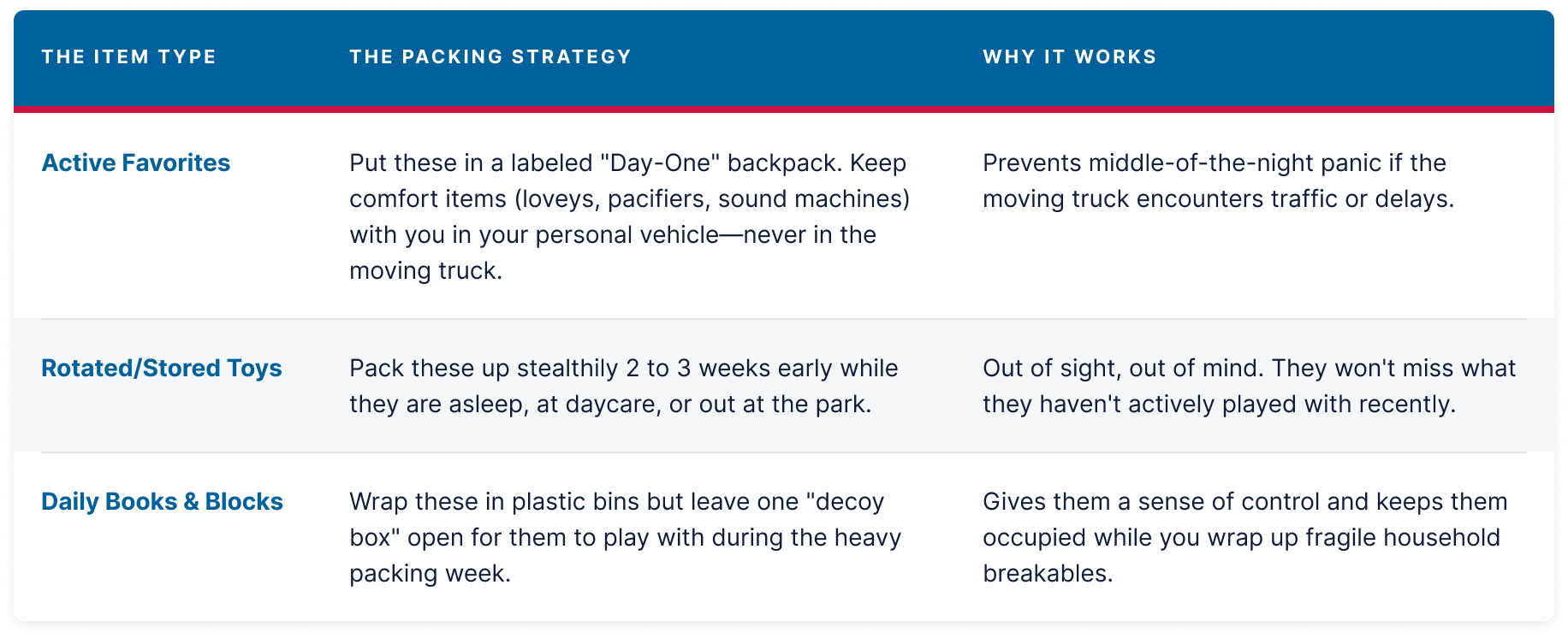 Packing Strategy Table — Atlas Blog