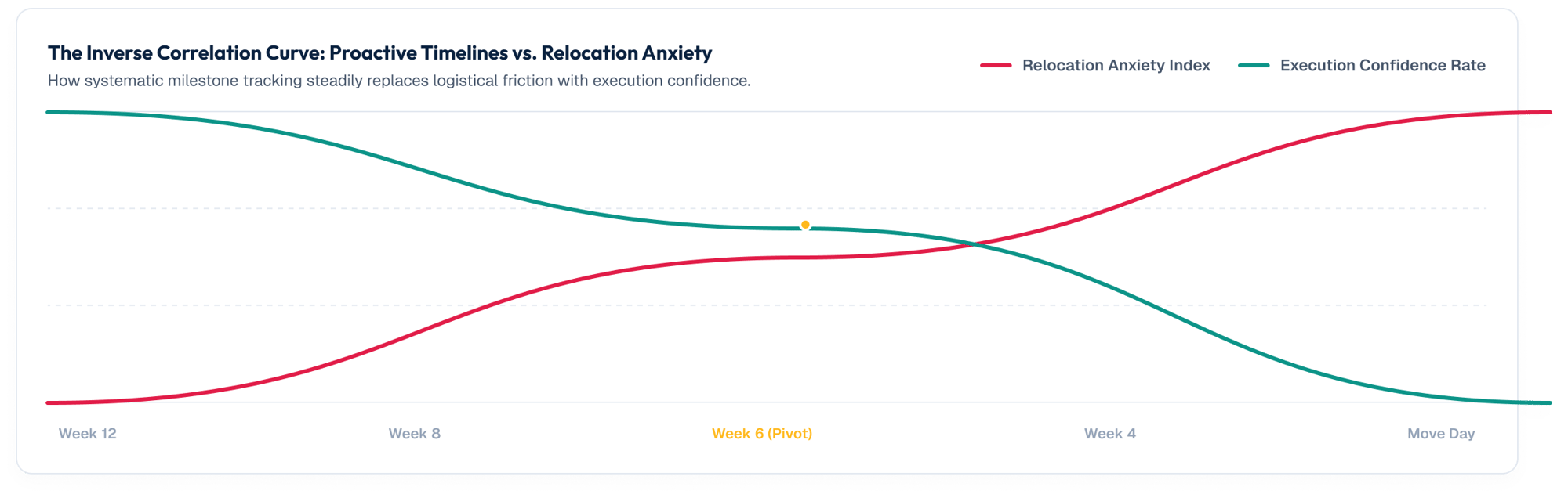 relocation-index-section