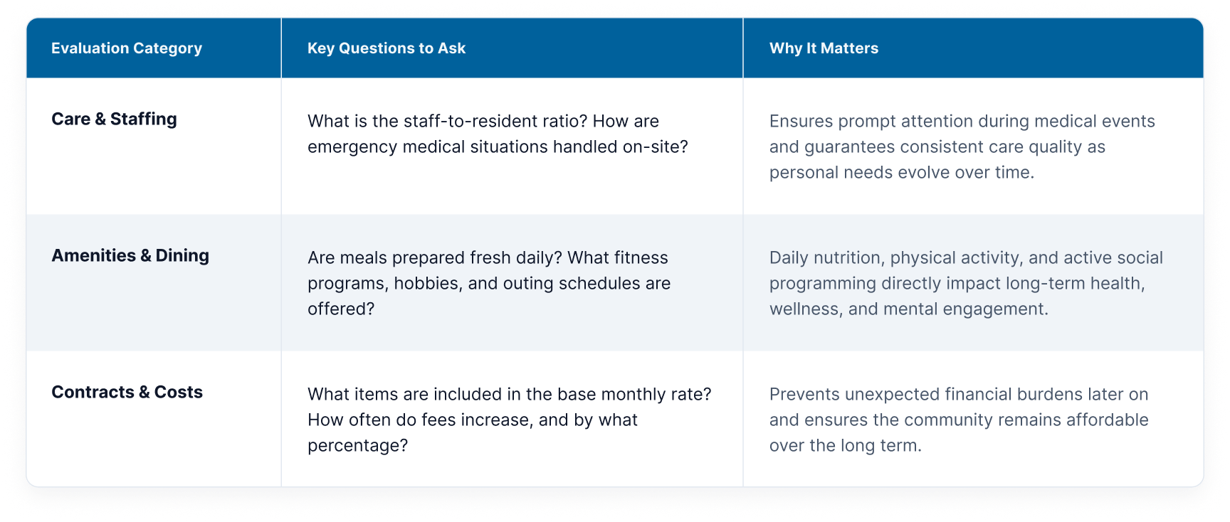 Evaluation Cheat Sheet: Key Factors to Compare
